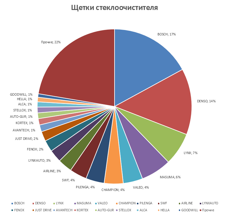 Подвеска на корейские автомобили. Аналитика на voronej.win-sto.ru