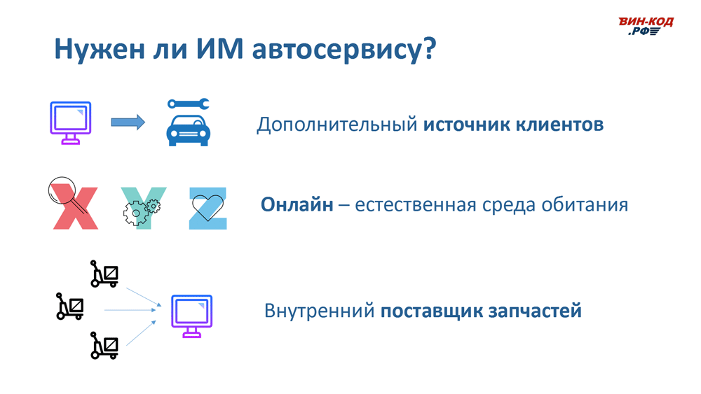 Интернет-магазин автозапчастей — это источник трафика в Воронеже