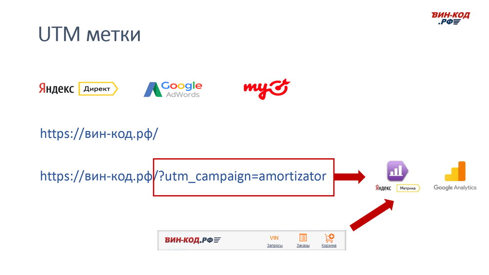 UTM метка позволяет отследить рекламный канал компанию поисковый запрос в Воронеже
