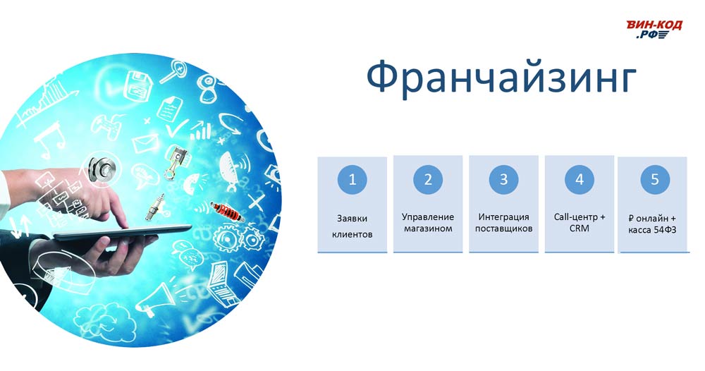 Мониторинг отклонения сроков поставки в Воронеже