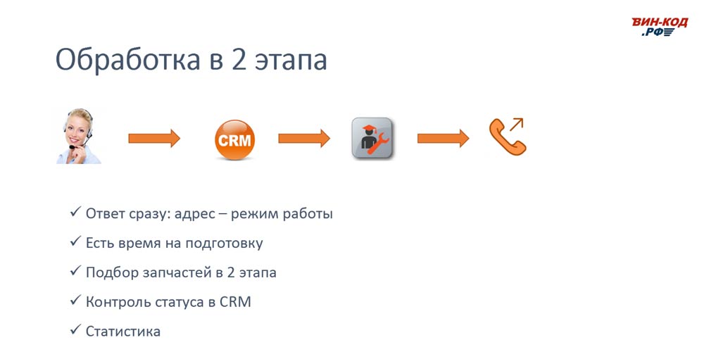 Схема обработки звонка в 2 этапа позволяет магазину в Воронеже