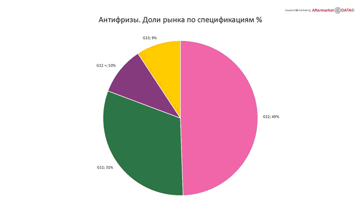 Структура вторичного рынка запчастей 2021 AGORA MIMS Automechanika.  Аналитика на voronej.win-sto.ru