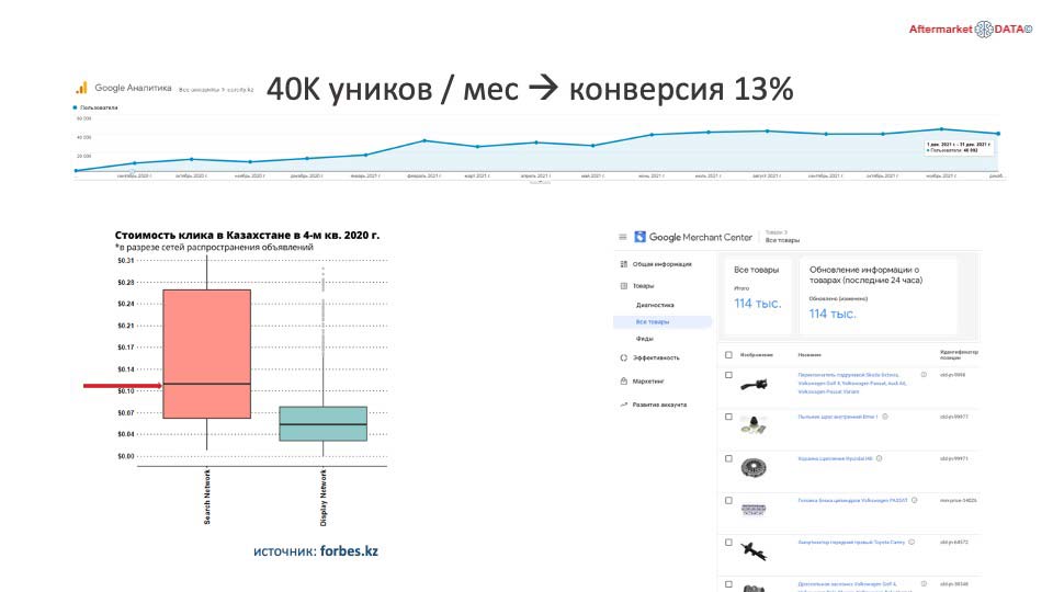 О стратегии проСТО. Аналитика на voronej.win-sto.ru
