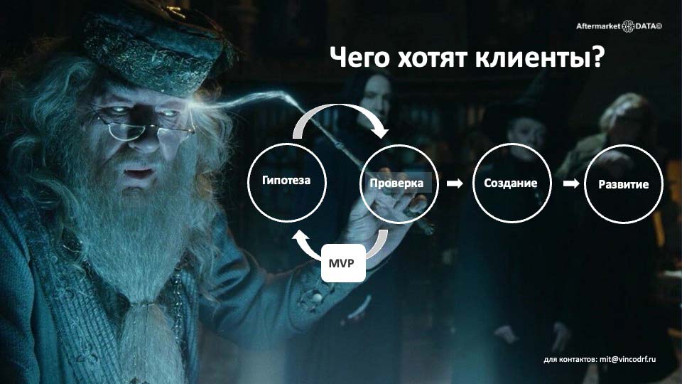 О стратегии проСТО. Аналитика на voronej.win-sto.ru