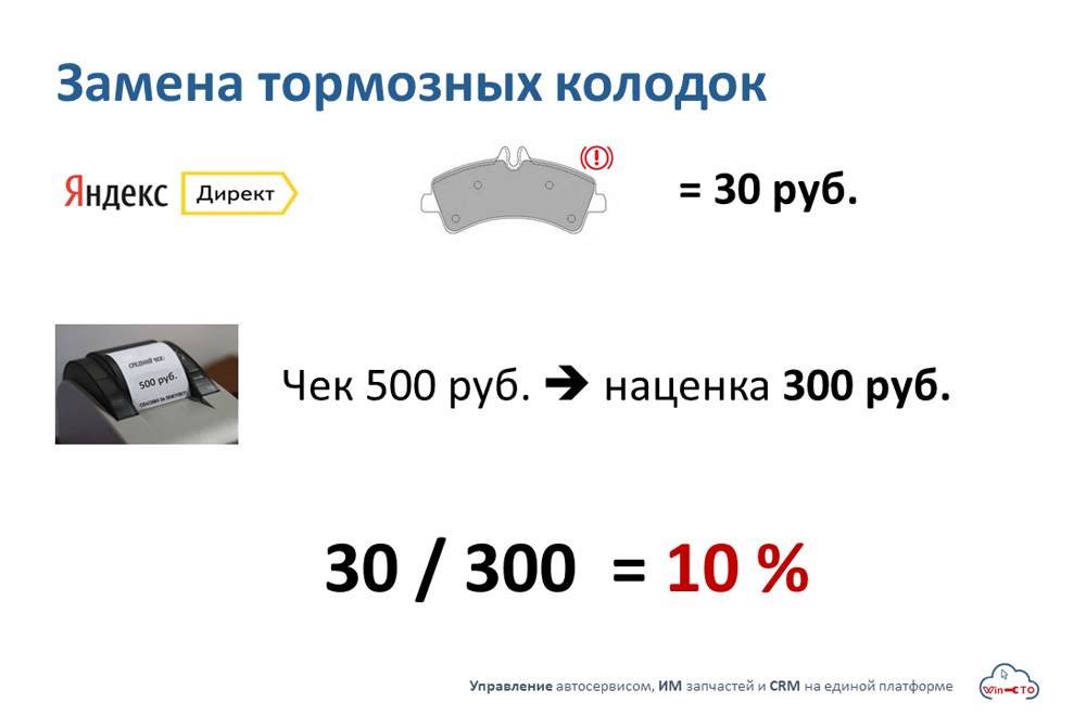 зачем считать эффективность на таком поисковом запросе как замена тормозных колодок в Воронеже